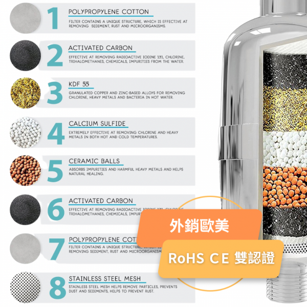 長效沐浴過濾器 8層加長型